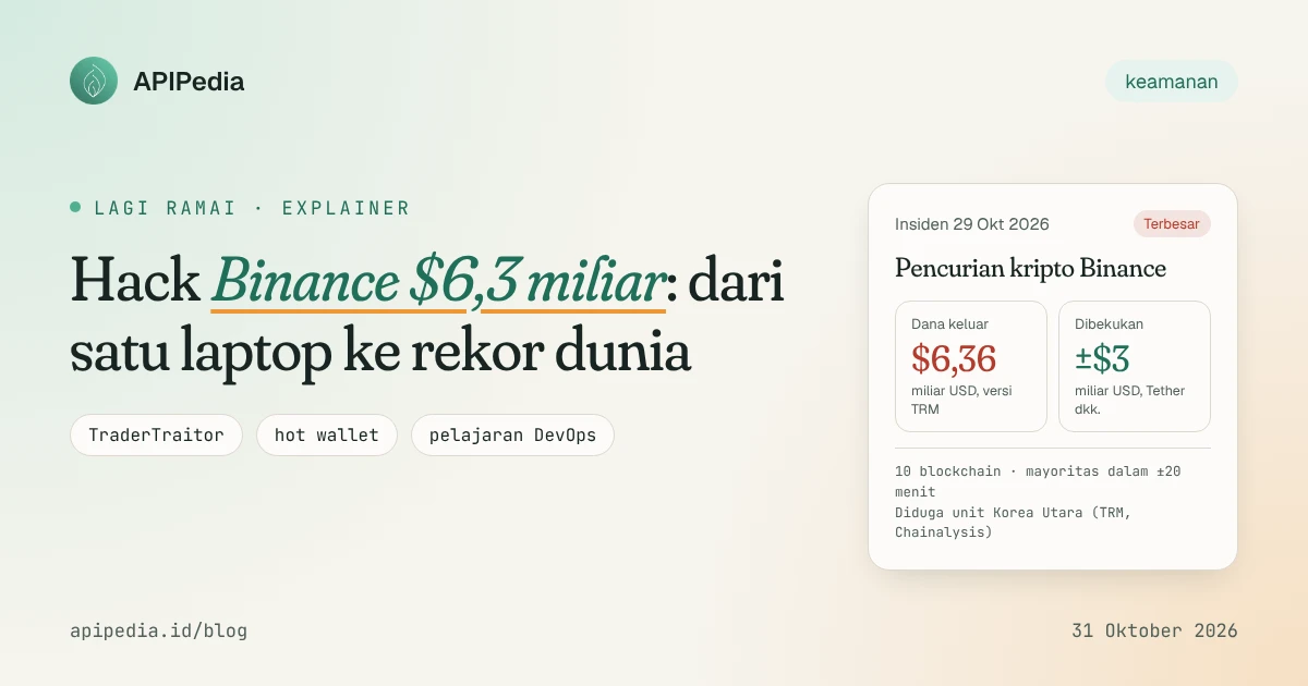 Cover APIPedia: Hack Binance 6,3 miliar dolar, dari satu laptop ke rekor dunia, dengan kartu fakta insiden 29 Oktober 2026: 6,36 miliar USD keluar versi TRM, sekitar 3 miliar USD dibekukan, 10 blockchain dalam sekitar 20 menit, diduga unit Korea Utara